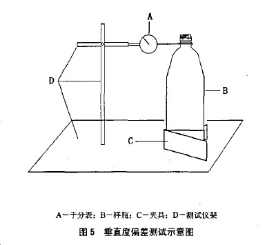 垂直度偏差测试装置示意图